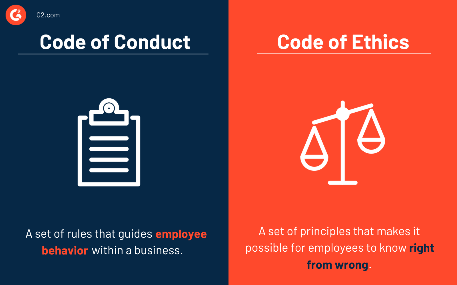 How To Write A Code Of Conduct That Is Helpful To Employees